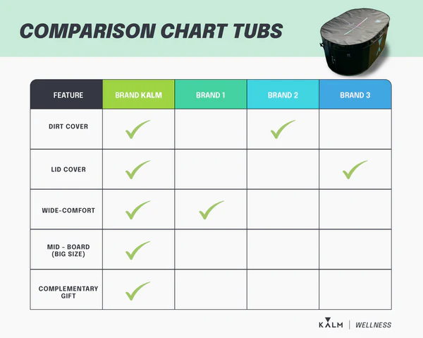 Ice Bath Tub Cold Plunge Tub with 2 Covers, Cold Water Plunge Tub - Insulated Ice Bath Cold Plunge, Portable Ice Bath Pod, Inflatable Cold Plunge Tub