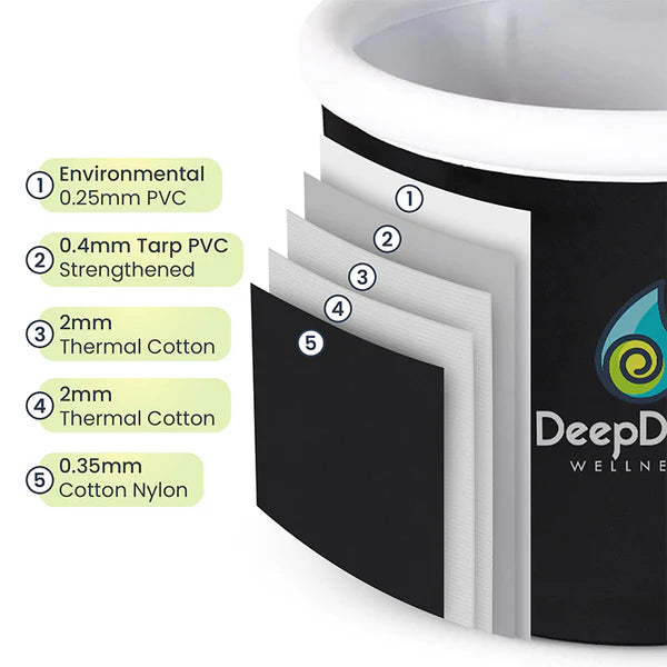 Deep Dive Portable Cold Plunge Bath