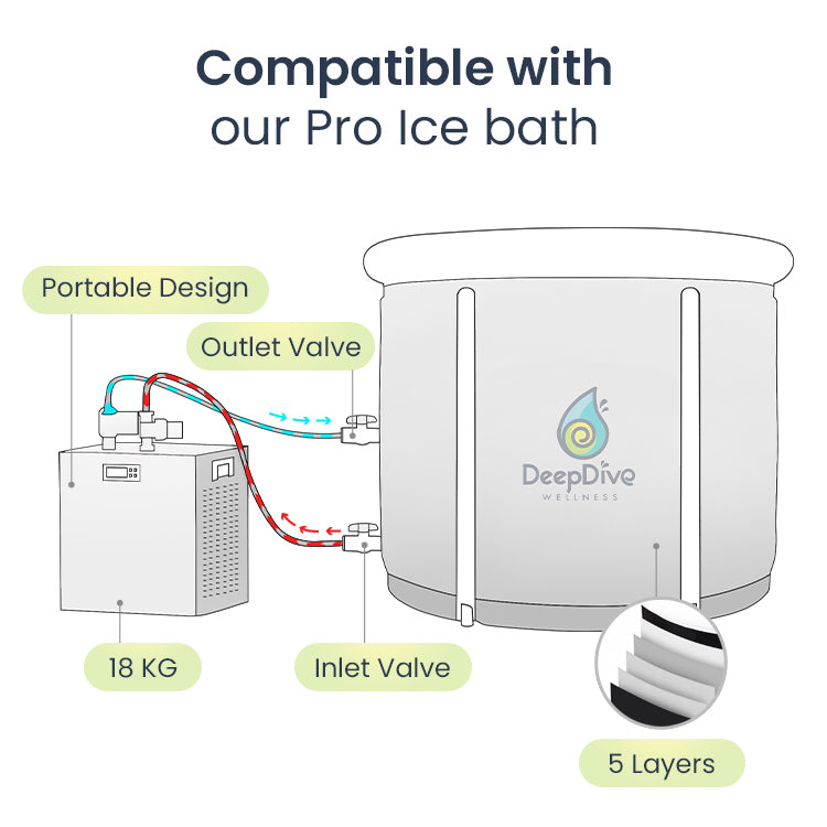 Deep Dive Portable Cold Plunge Bath